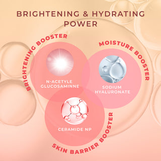 [ซื้อ 1 แถม 1] UV Adapt Hya Water Sunscreen SPF 50+ PA++++ 50 ml